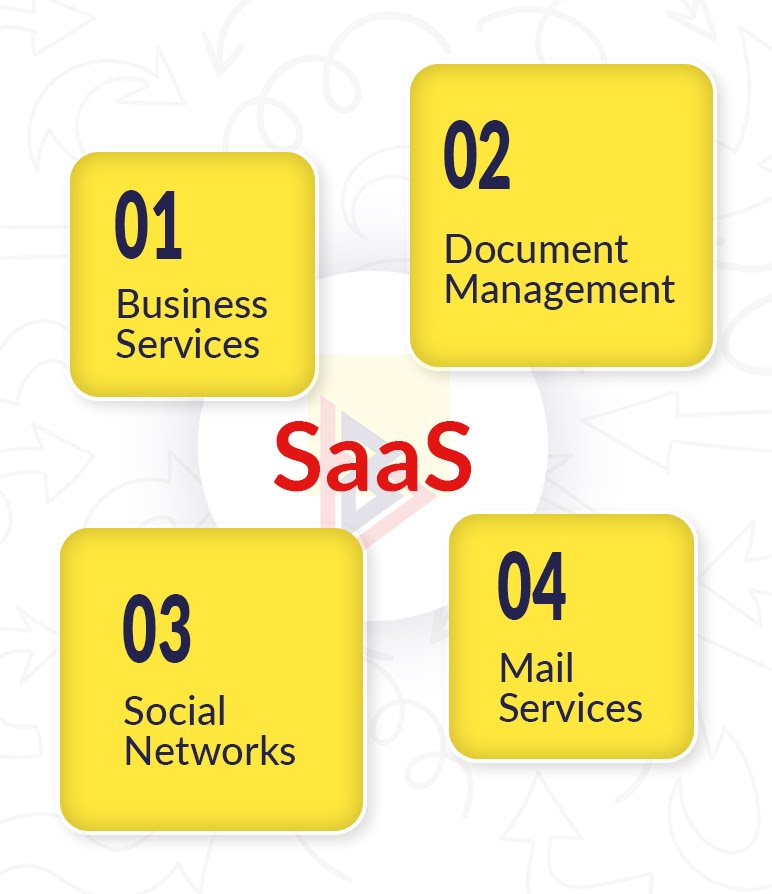 Saas in Business Why use Saas in Business