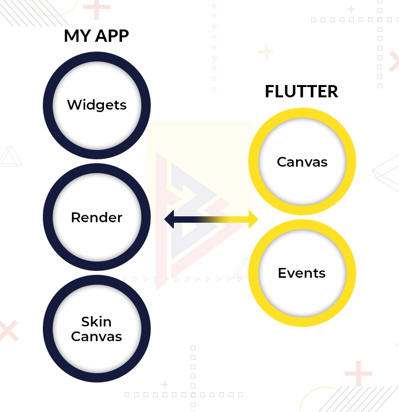 flutter development flutter development