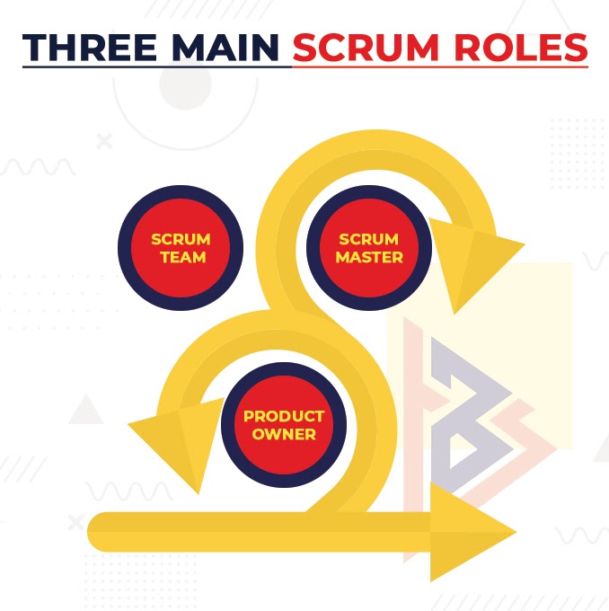 scrum roles