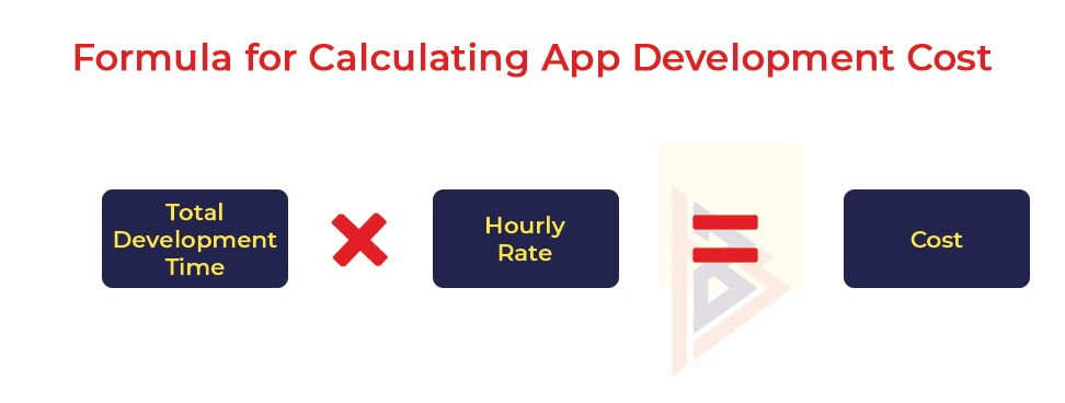 Mobile App Development Cost Estimation Mobile App Development Cost Estimation
