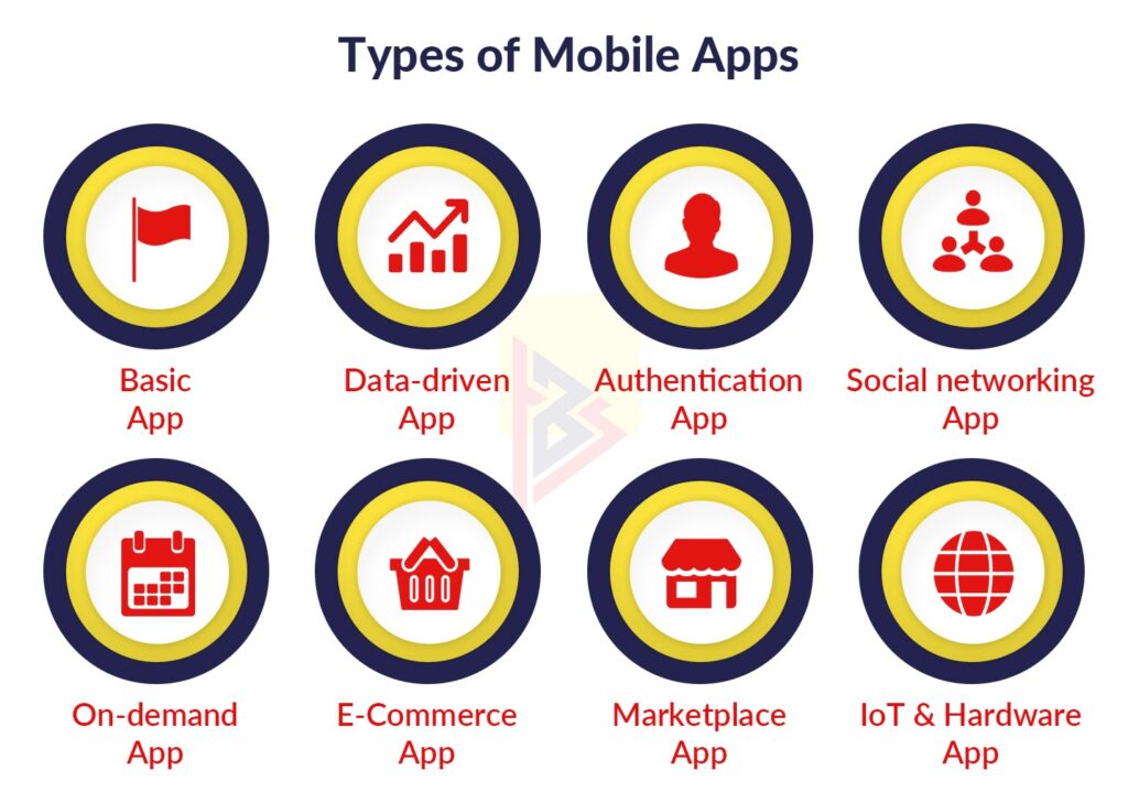 types of mobile apps types of mobile apps
