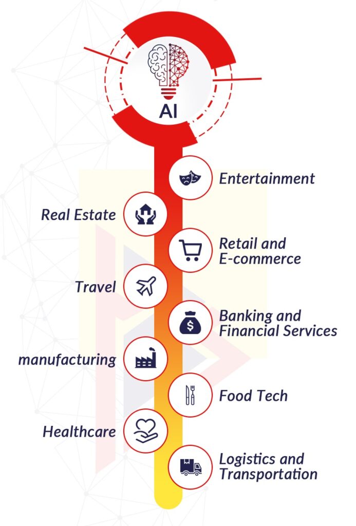 Go Language use Uses of Go Language