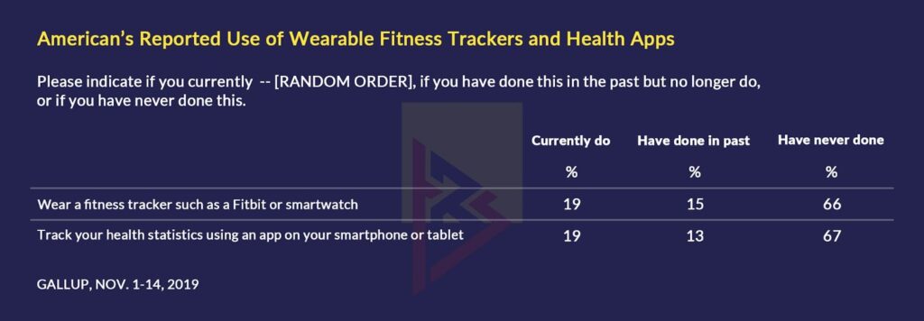 healthcare apps development trends in healthcare apps development