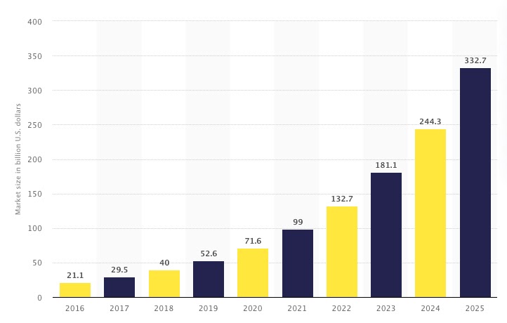 digital healthcare industry digital healthcare industry