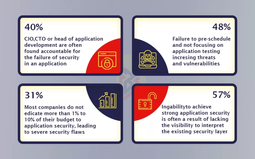 ReactJS Security ReactJS Security