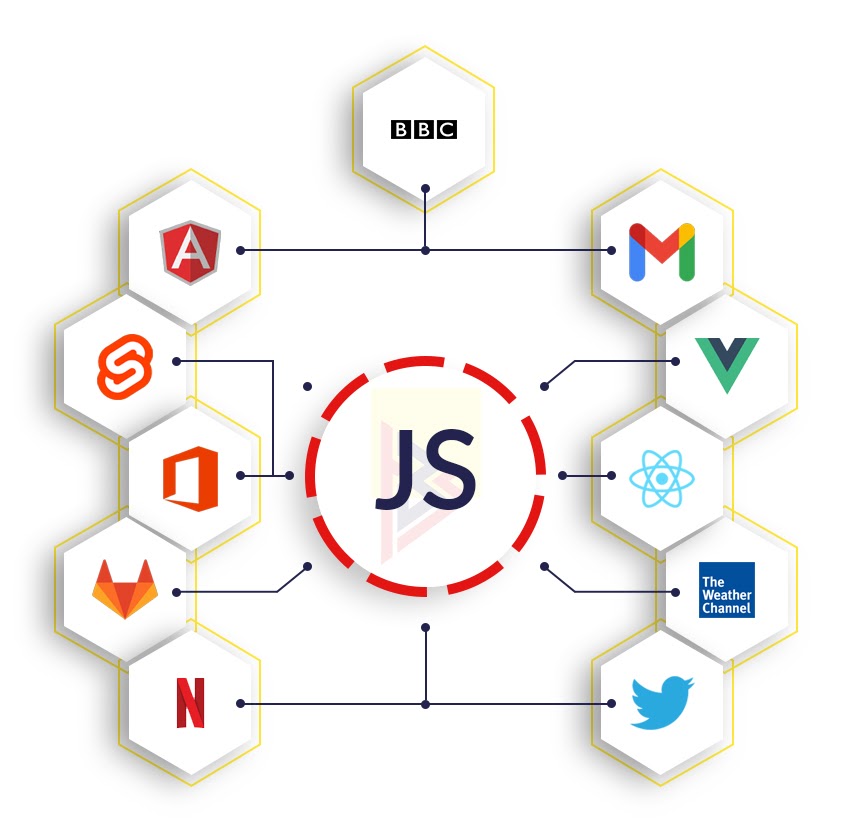 Single-page websites Single-page websites