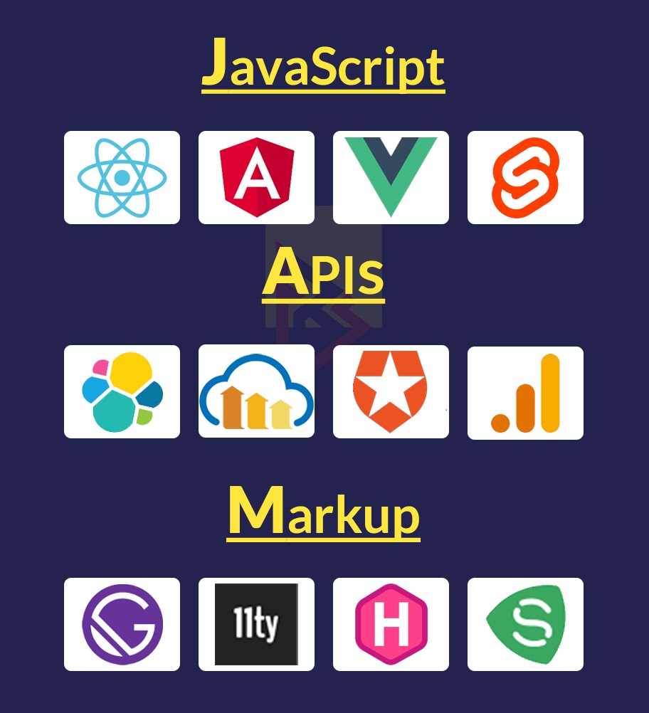 Single-page websites animation in Single-page websites