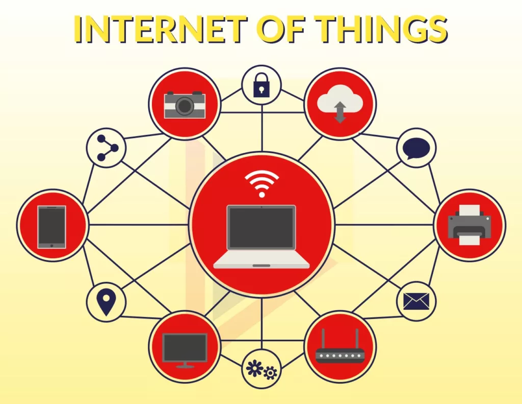 internet of things internet of things