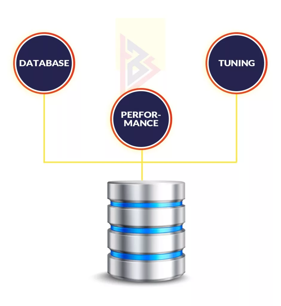 Performance of Databases indexing of Databases