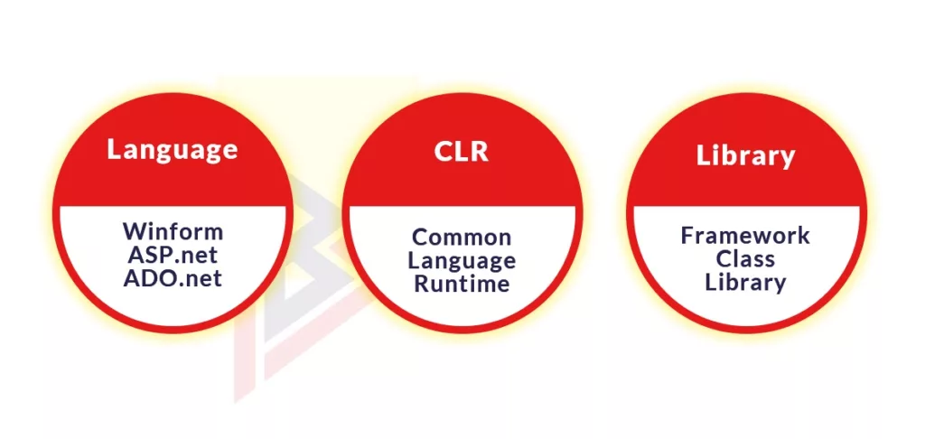 .Net Framework vs .NET Core vs .Net 5 .Net Framework vs .NET Core vs .Net 5