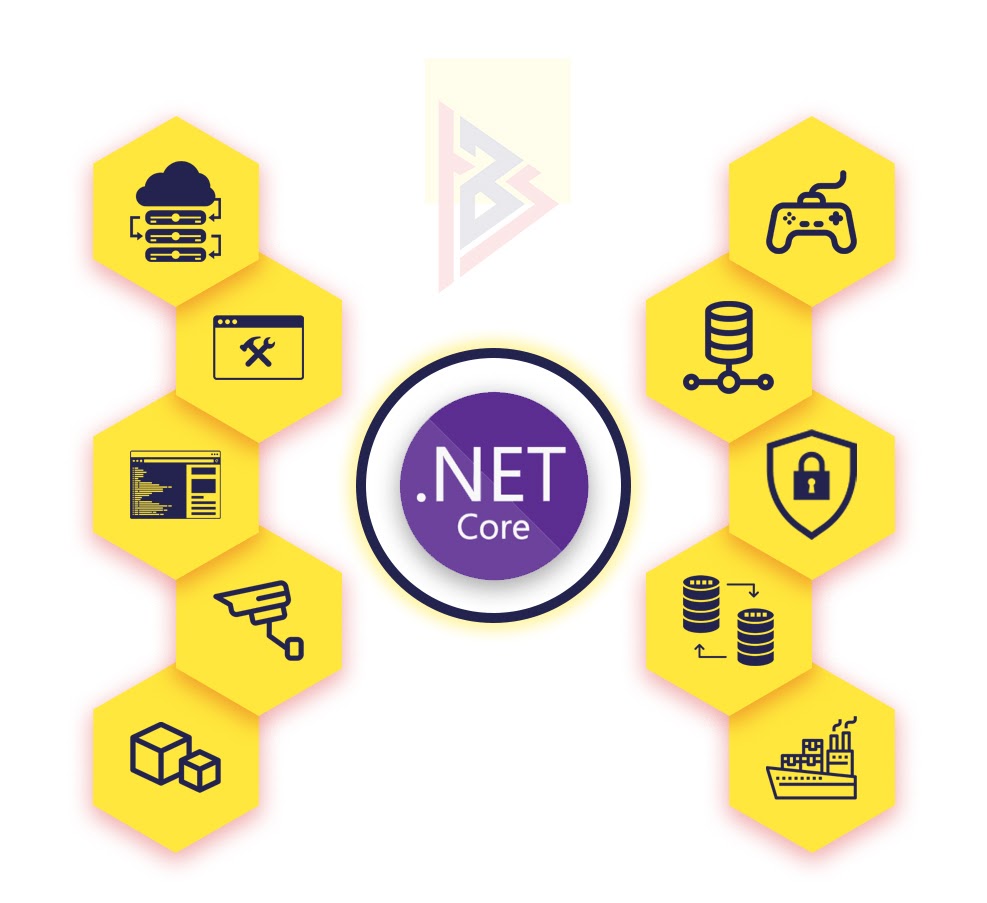 .NET Core .NET Core