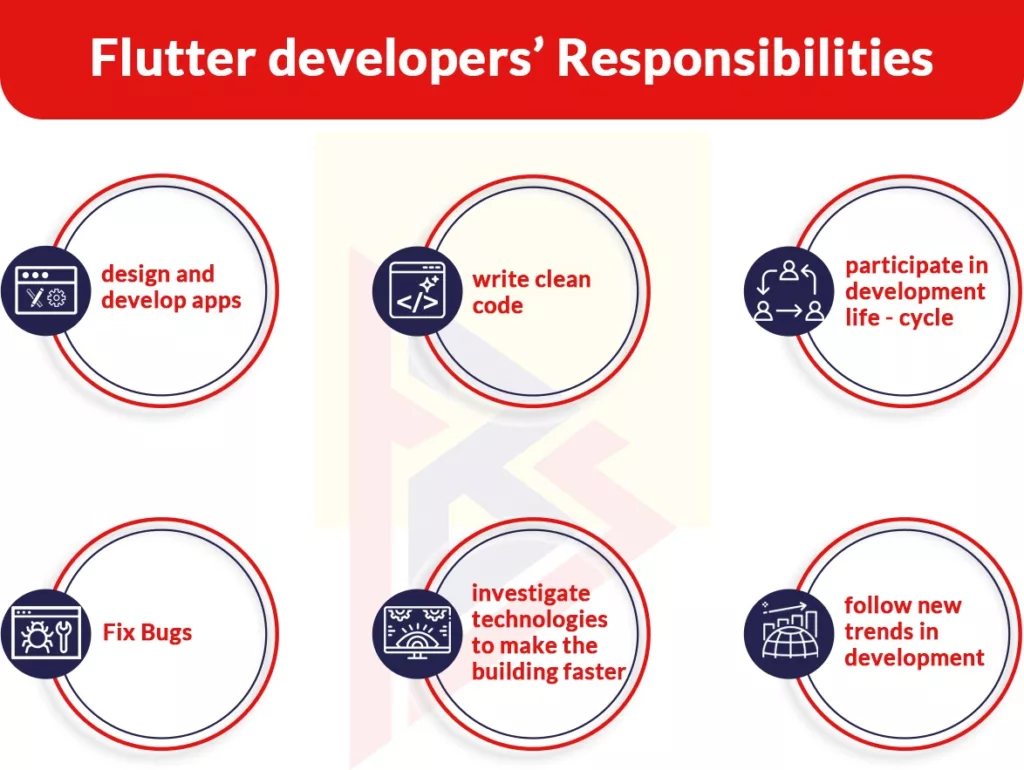 flutter developer role flutter developer role