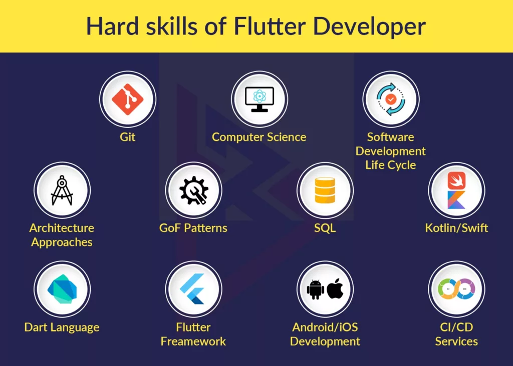hard skills for flutter developer hard skills for flutter developer
