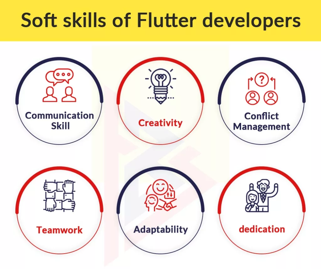 soft skills for flutter developers soft skills for flutter developers