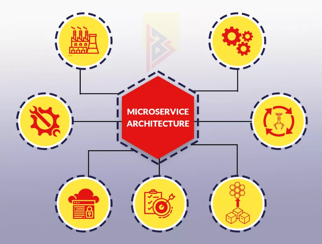microservices architecture microservices architecture