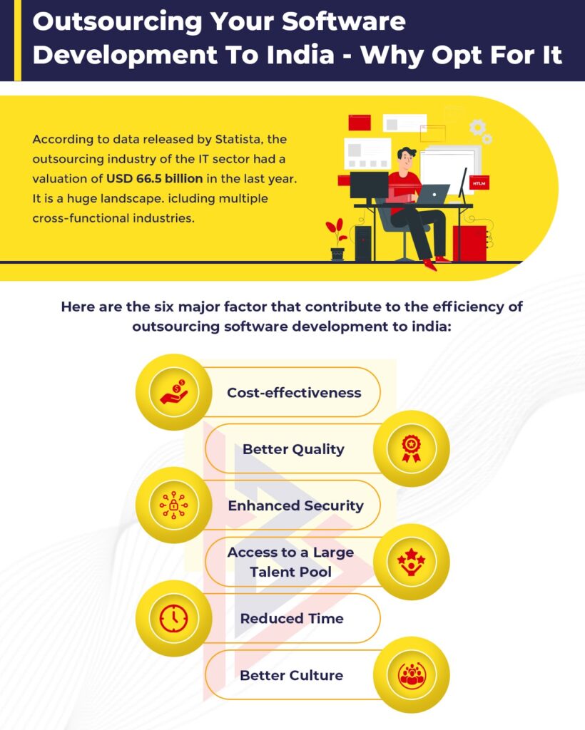 Outsourcing SaaS Development Outsourcing SaaS Development