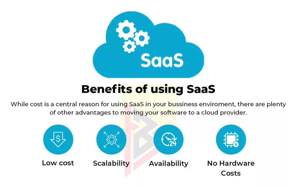 Benefits of SAAS Benefits of SAAS