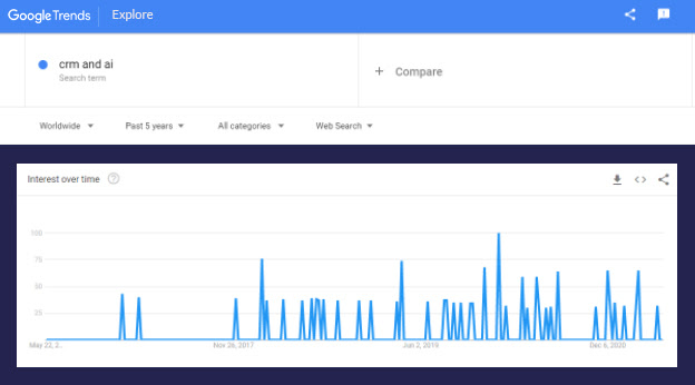 Artificial Intelligence Artificial Intelligence