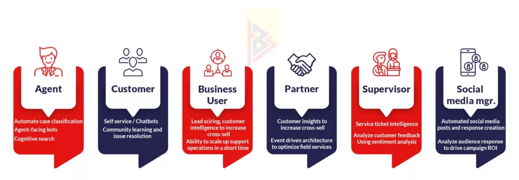 Scope of Artificial Intelligence Scope of Artificial Intelligence