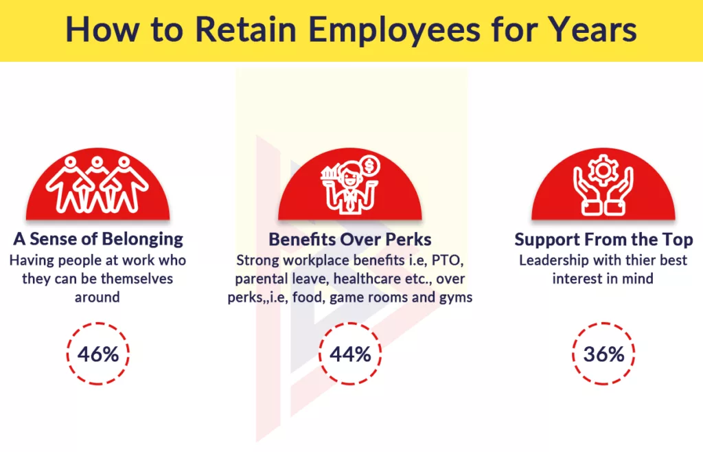 how to retain employees how to retain employees