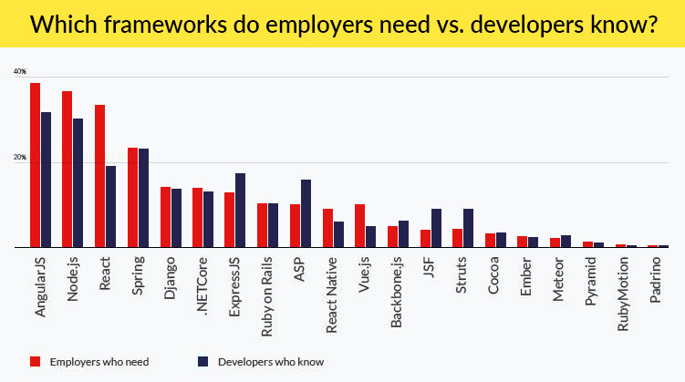 framwork that employees know framwork that employees know
