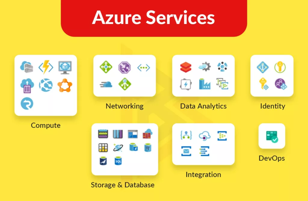 Microsoft Azure Services Microsoft Azure Services