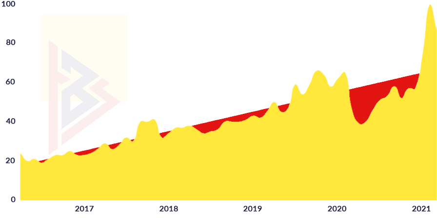 Automotive Industry Trends Automotive Industry Trends