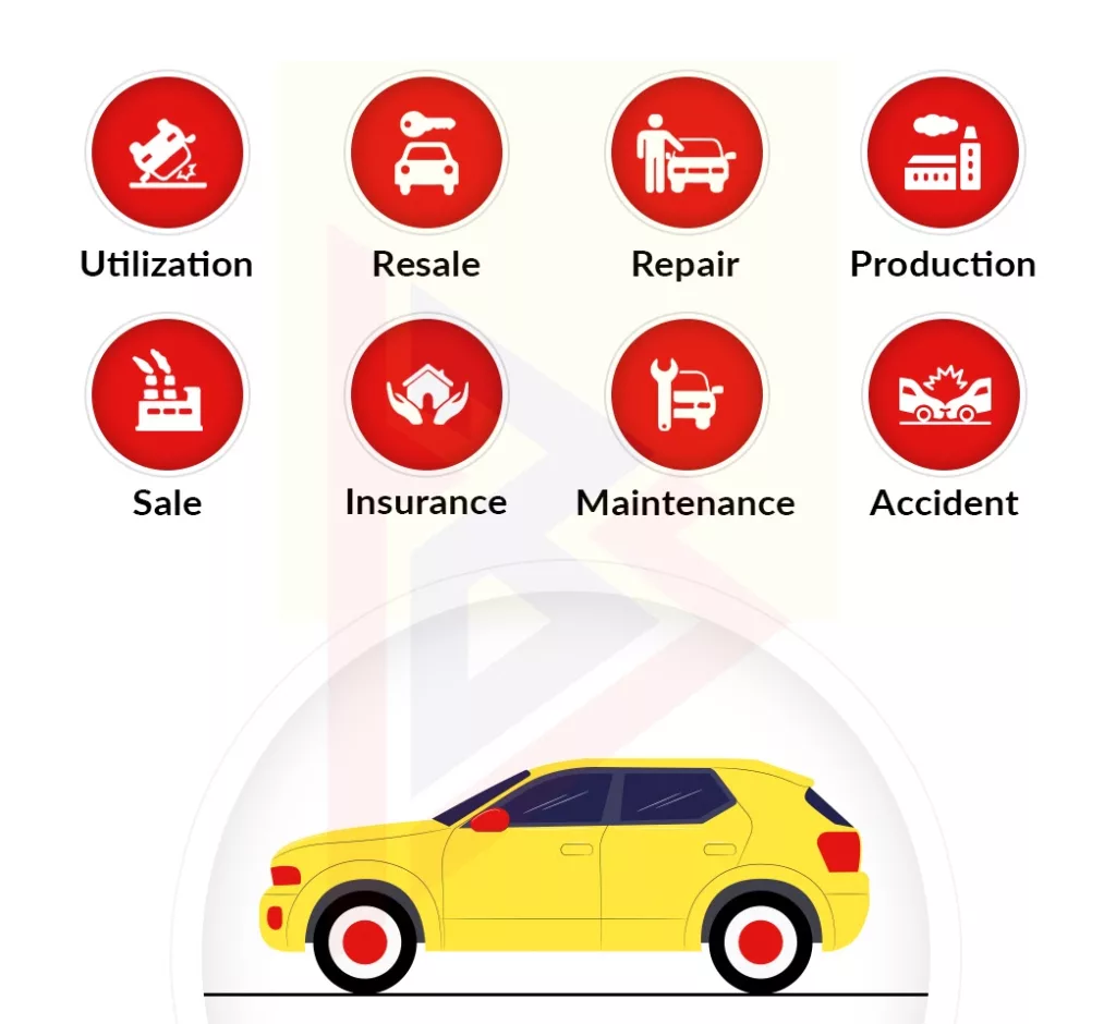 Automotive Industry Trends Automotive Industry Trends