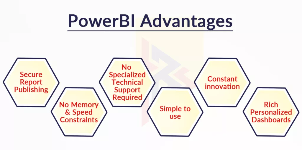 Power BI advantages Power BI advantages