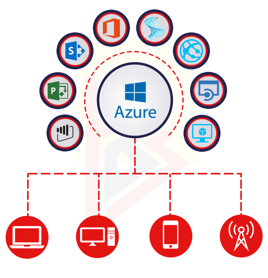 Microsoft Azure Services Microsoft Azure Services