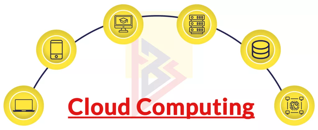 Cloud Agnosticism Cloud Agnosticism