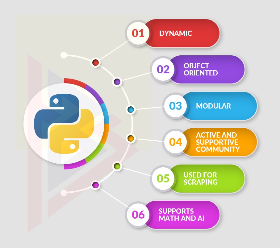 Python Trends 2022 Python Trends 2022