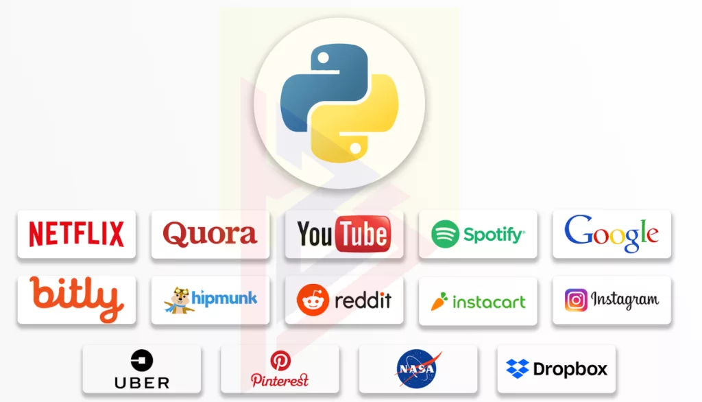 python trends python trends