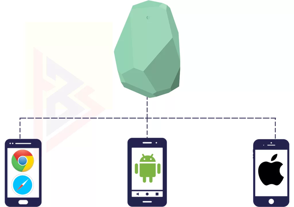 Beacon Technology Beacon Technology