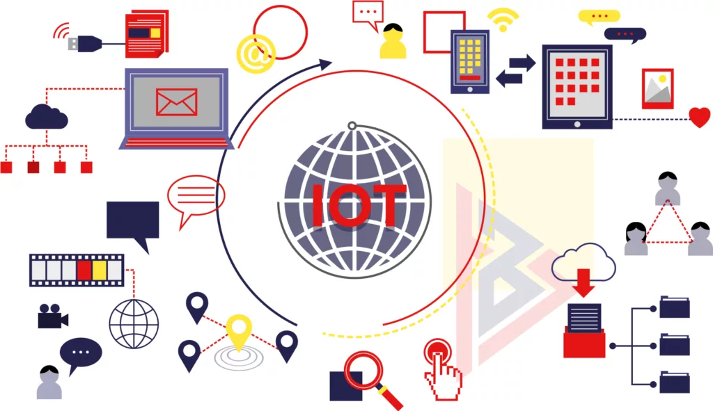 mobile application trends ernet of Things (IoT) mobile application trends