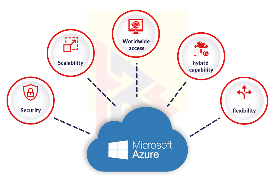 Microsoft Azure Services Microsoft Azure Services