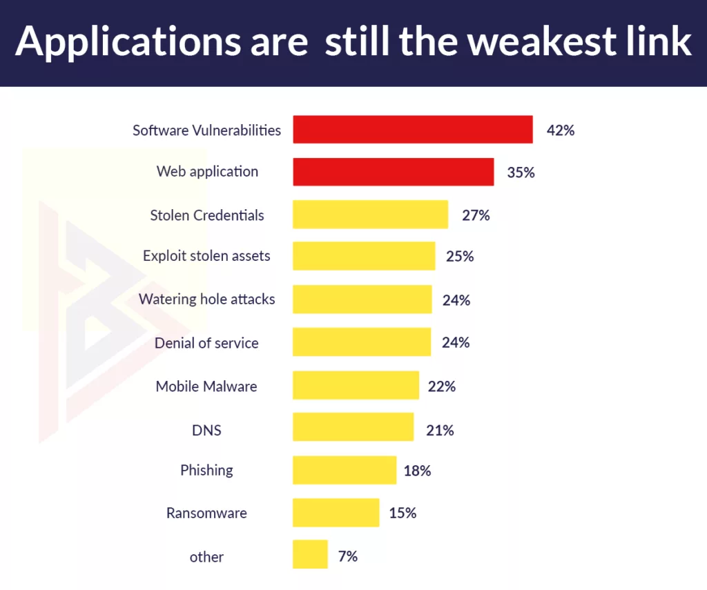 Web Application Security Web Application Security