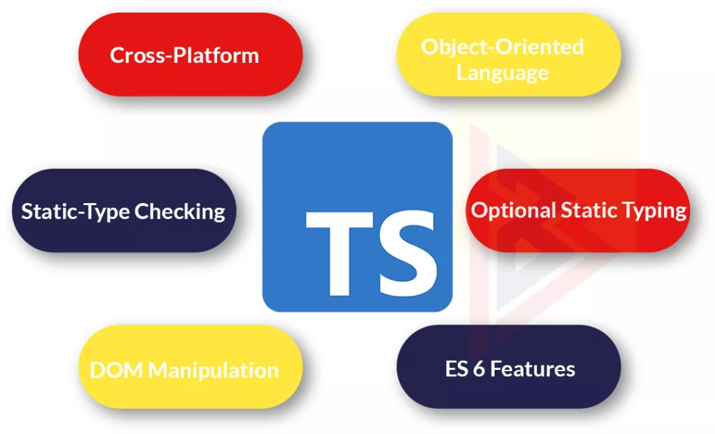 TypeScript TypeScript