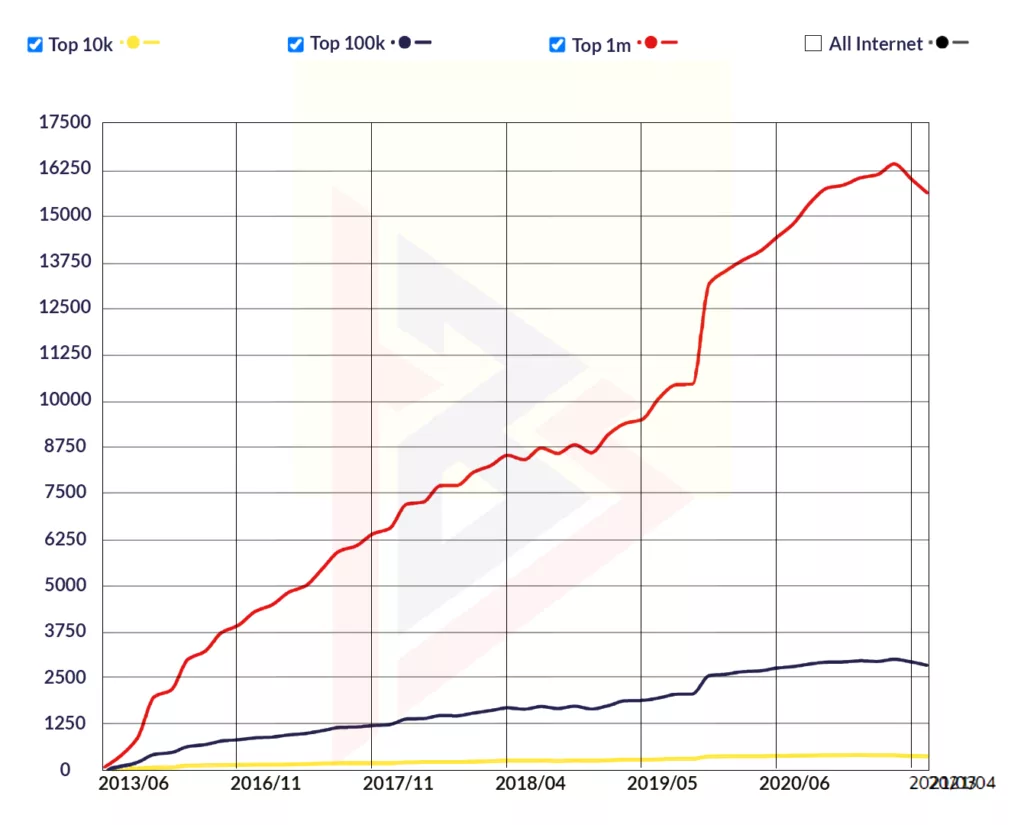Laravel vs Codelgniter Laravel vs Codelgniter