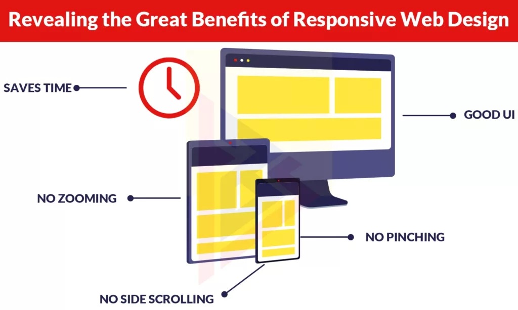 Why responsive web design Why responsive web design