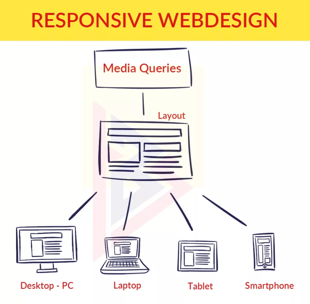 responsive website responsive website