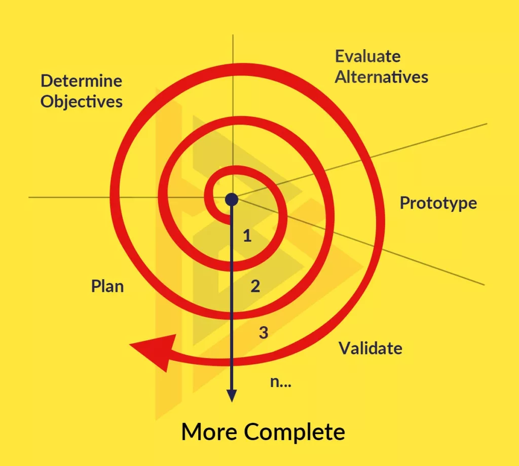 Role of a UX designer Role of a UX designer