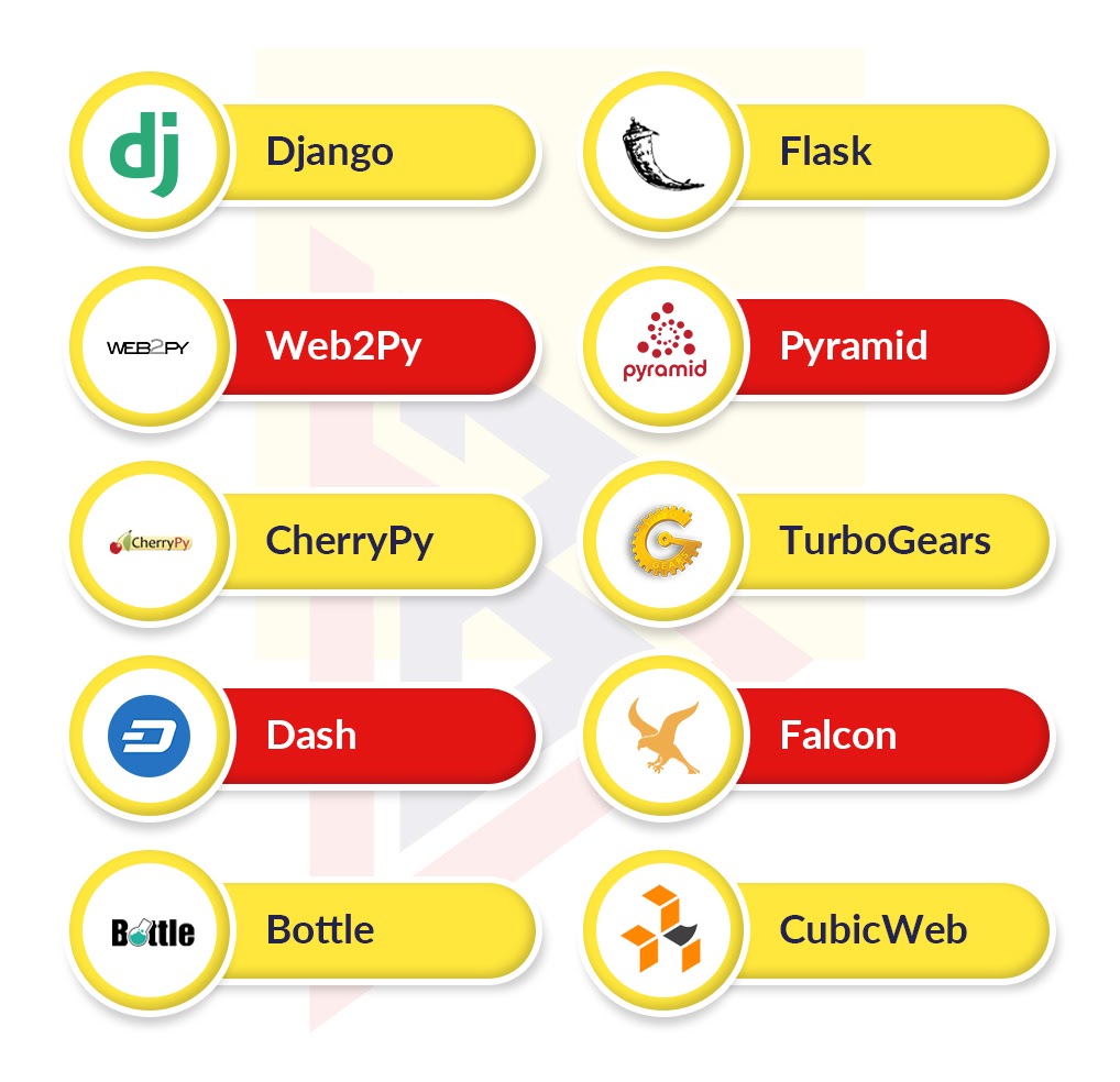 Python Apps Python Apps