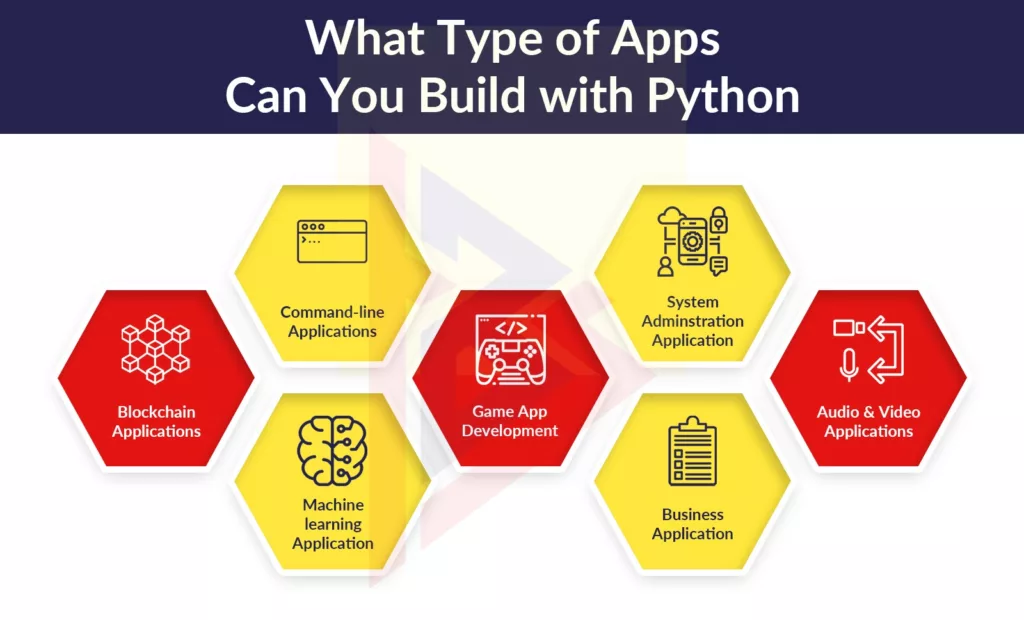 Applications Developed Using Python Applications Developed Using Python