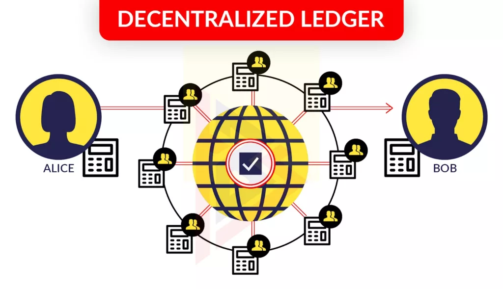 Blockchain Technology Blockchain Technology