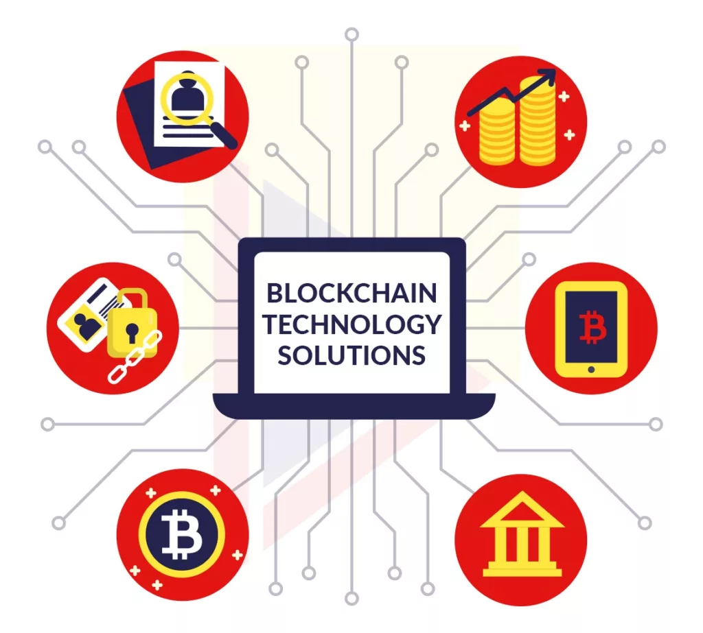 Blockchain technology Blockchain technology