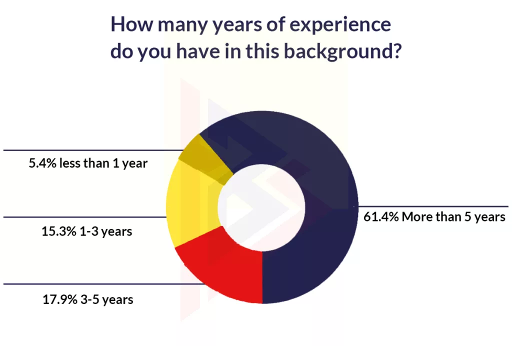 Backend Development Frameworks Backend Development Frameworks