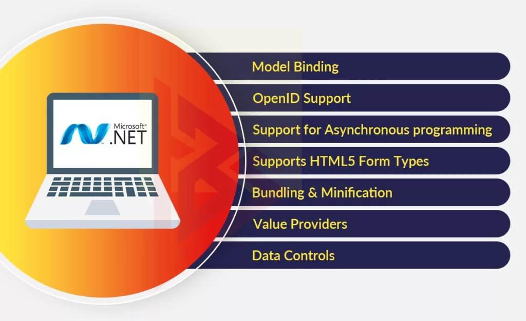 Dot Net Application Costs how much is the Dot Net Application Costs