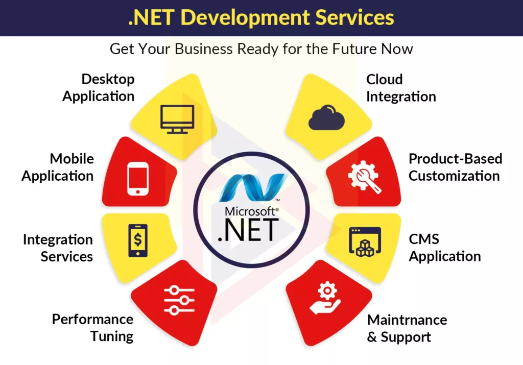 Dot Net Development Services Dot Net Development Services