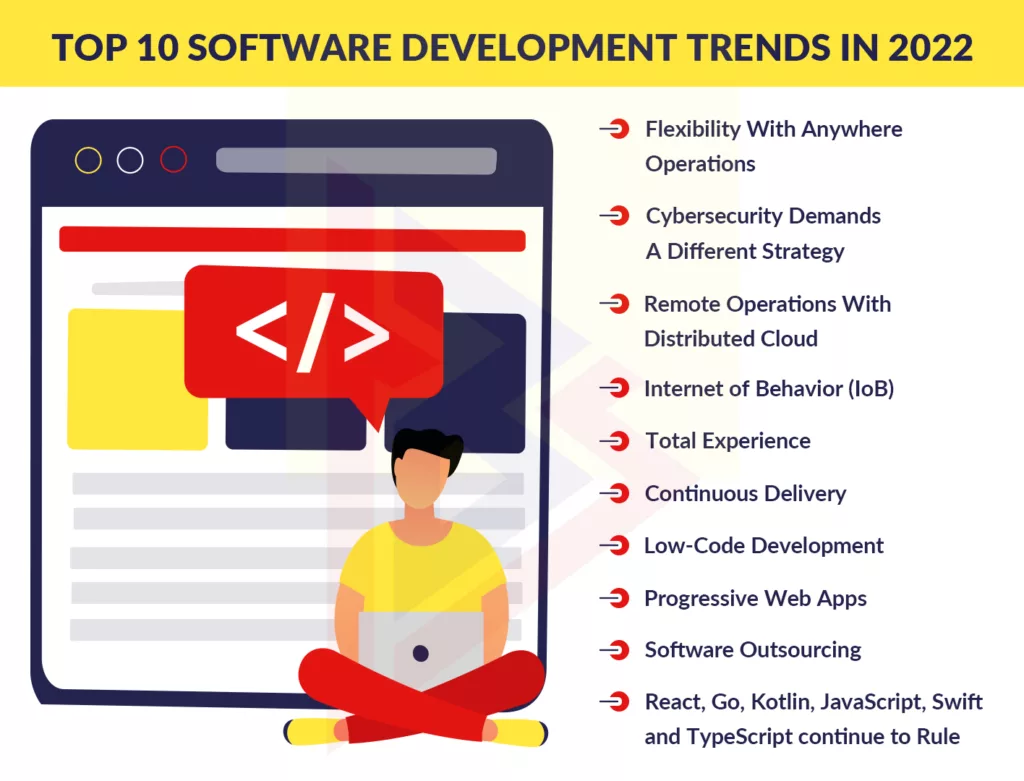 programming languages programming languages